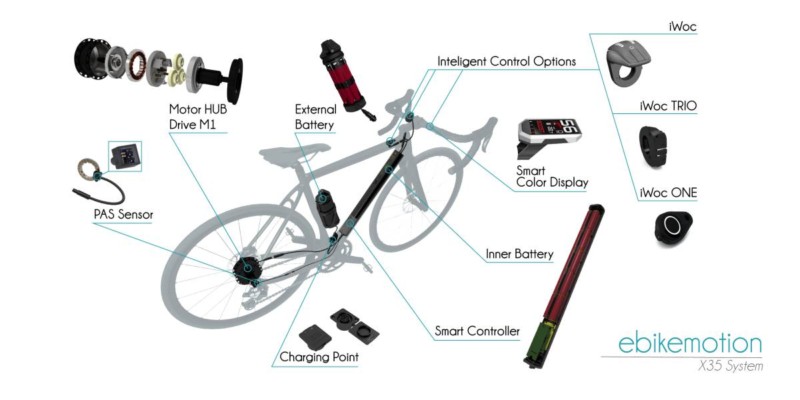 Componentes bicicleta eléctrica pedelec